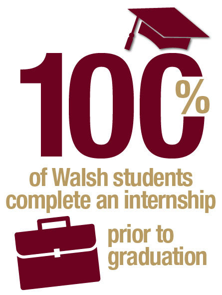 Walsh University