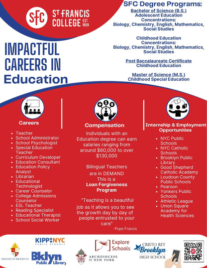 Adolescent Education (Mathematics) BS